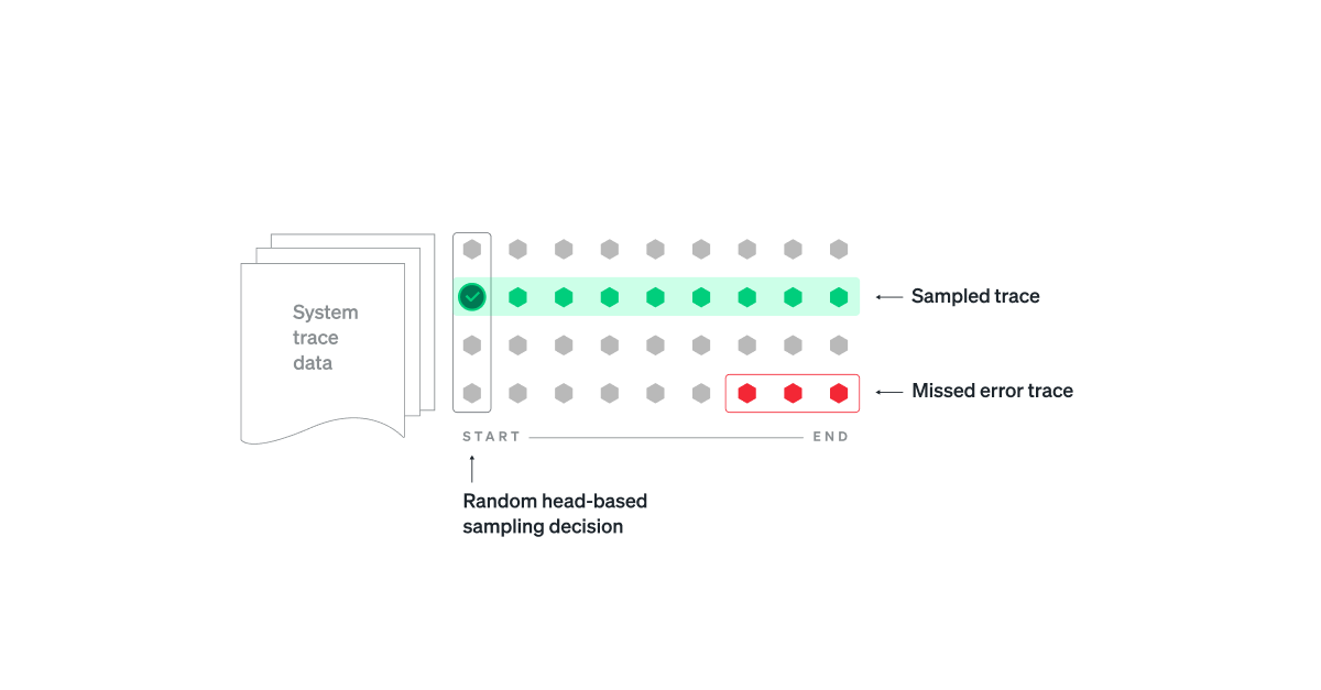 Head-based sampling